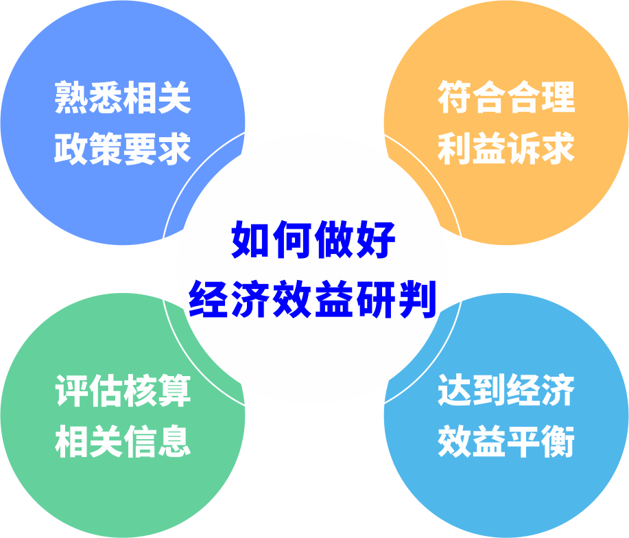 城市更新前期研判若何预防“踩坑”？